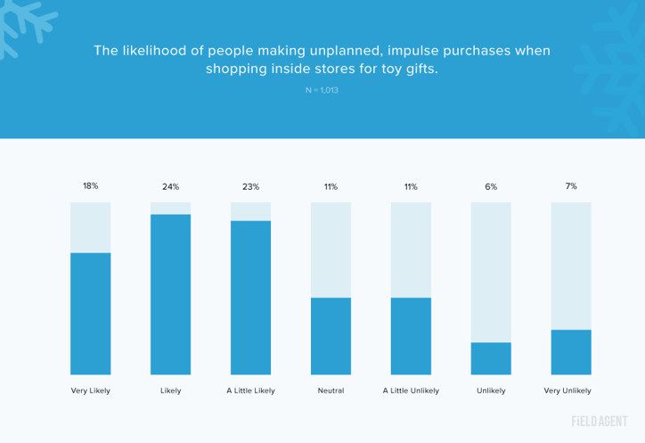 2022 Holiday Insights Survey Shoppers Share Their Spending Plans